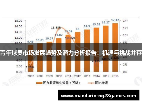 青年球员市场发展趋势及潜力分析报告:机遇与挑战并存 青年球员市场发展趋势及潜力分析报告:机遇与挑战并存