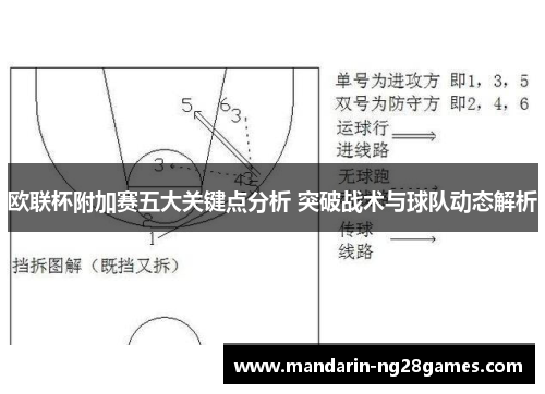 欧联杯附加赛五大关键点分析 突破战术与球队动态解析 欧联杯附加赛五大关键点分析 突破战术与球队动态解析