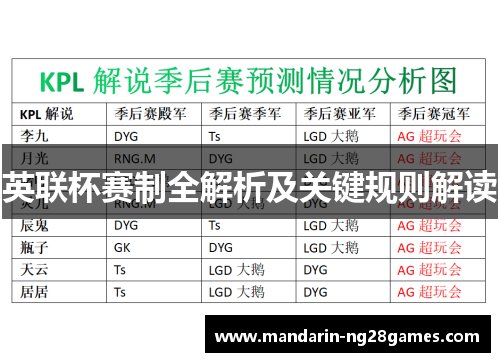 英联杯赛制全解析及关键规则解读 英联杯赛制全解析及关键规则解读