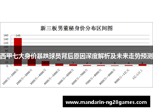 西甲七大身价暴跌球员背后原因深度解析及未来走势预测