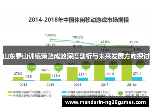 山东泰山训练策略成效深度剖析与未来发展方向探讨