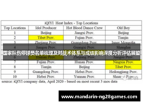 国家队伤停球员名单梳理及对战术体系与成绩影响深度分析评估展望