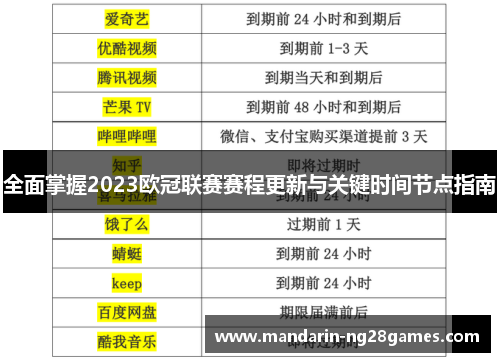 全面掌握2023欧冠联赛赛程更新与关键时间节点指南
