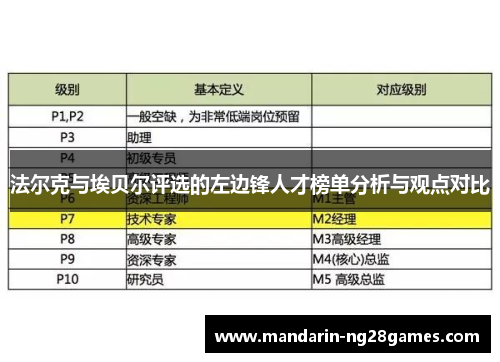 法尔克与埃贝尔评选的左边锋人才榜单分析与观点对比