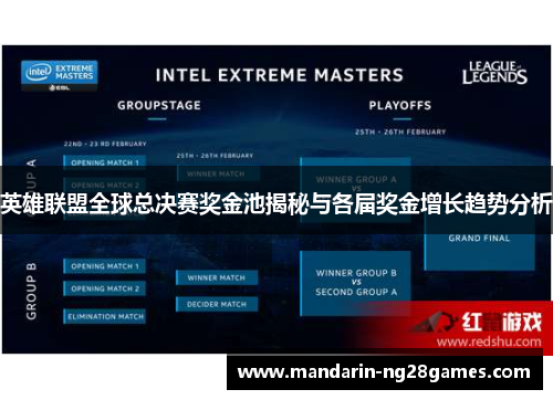 英雄联盟全球总决赛奖金池揭秘与各届奖金增长趋势分析