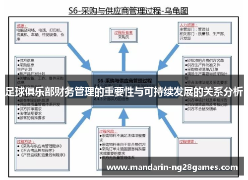 足球俱乐部财务管理的重要性与可持续发展的关系分析